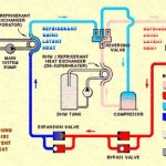 Geothermal Energy vs. Geothermal Heat Pumps
