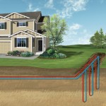 Pricing a Geothermal System